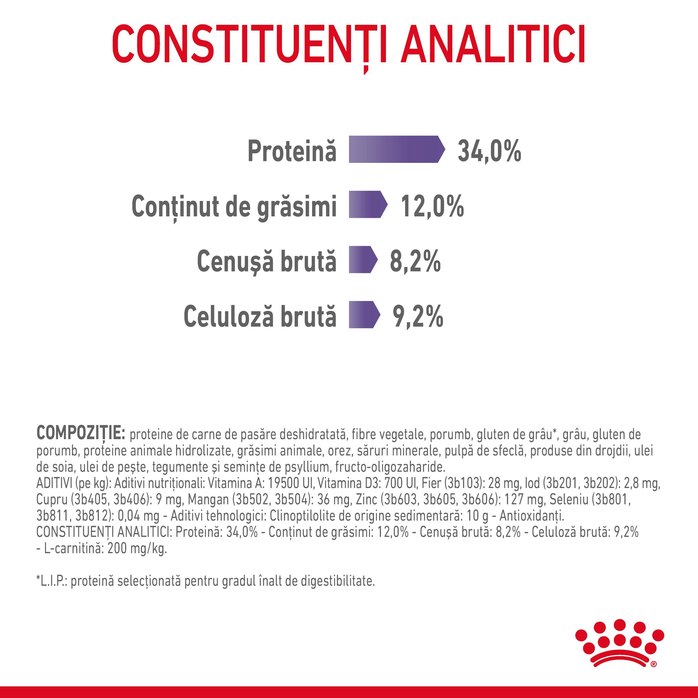 ROYAL-CANIN-Appetite-Control-Care-Adult-hrana-uscata-pisici-reglarea-apetitului-7