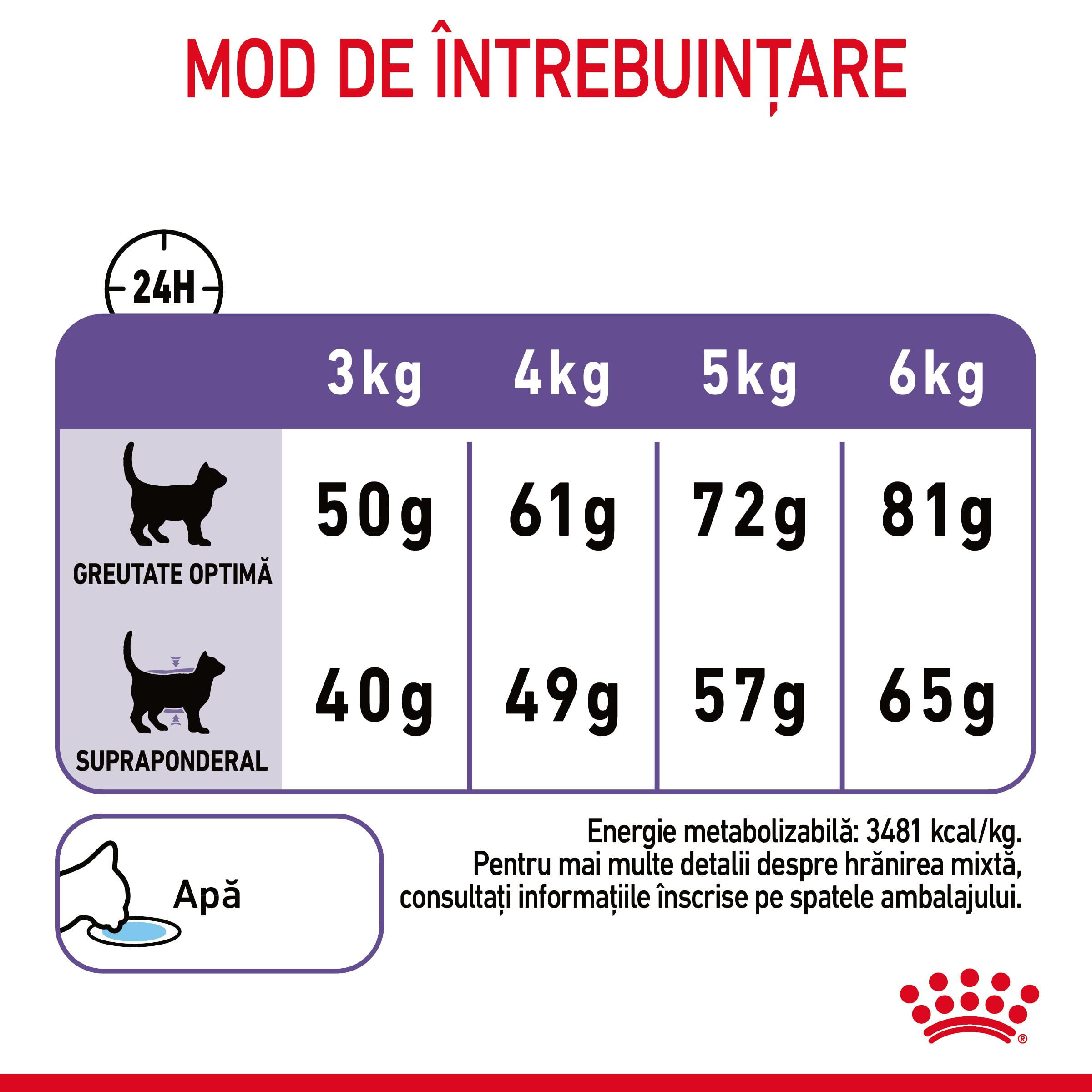 ROYAL-CANIN-Appetite-Control-Care-Adult-hrana-uscata-pisici-reglarea-apetitului-8