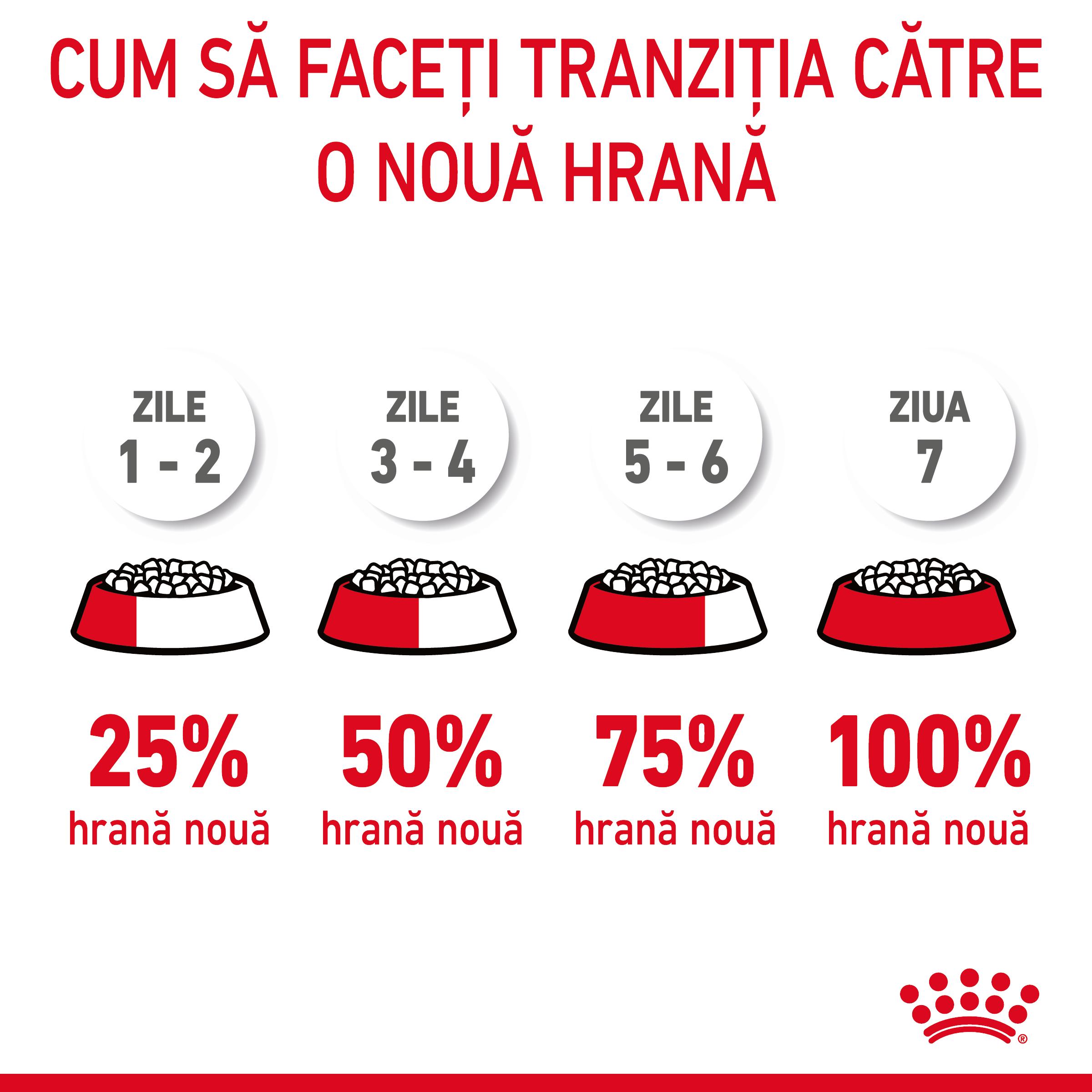 ROYAL-CANIN-Appetite-Control-Care-Adult-hrana-uscata-pisici-reglarea-apetitului-9