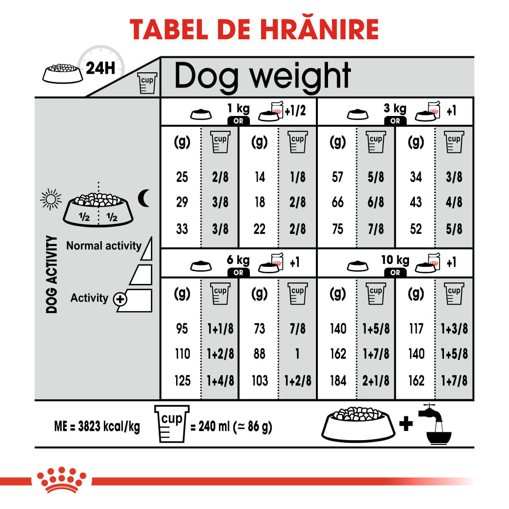 ROYAL-CANIN-Mini-Urinary-Care-hrana-uscata-caini-sanatatea-tractului-urinar-8