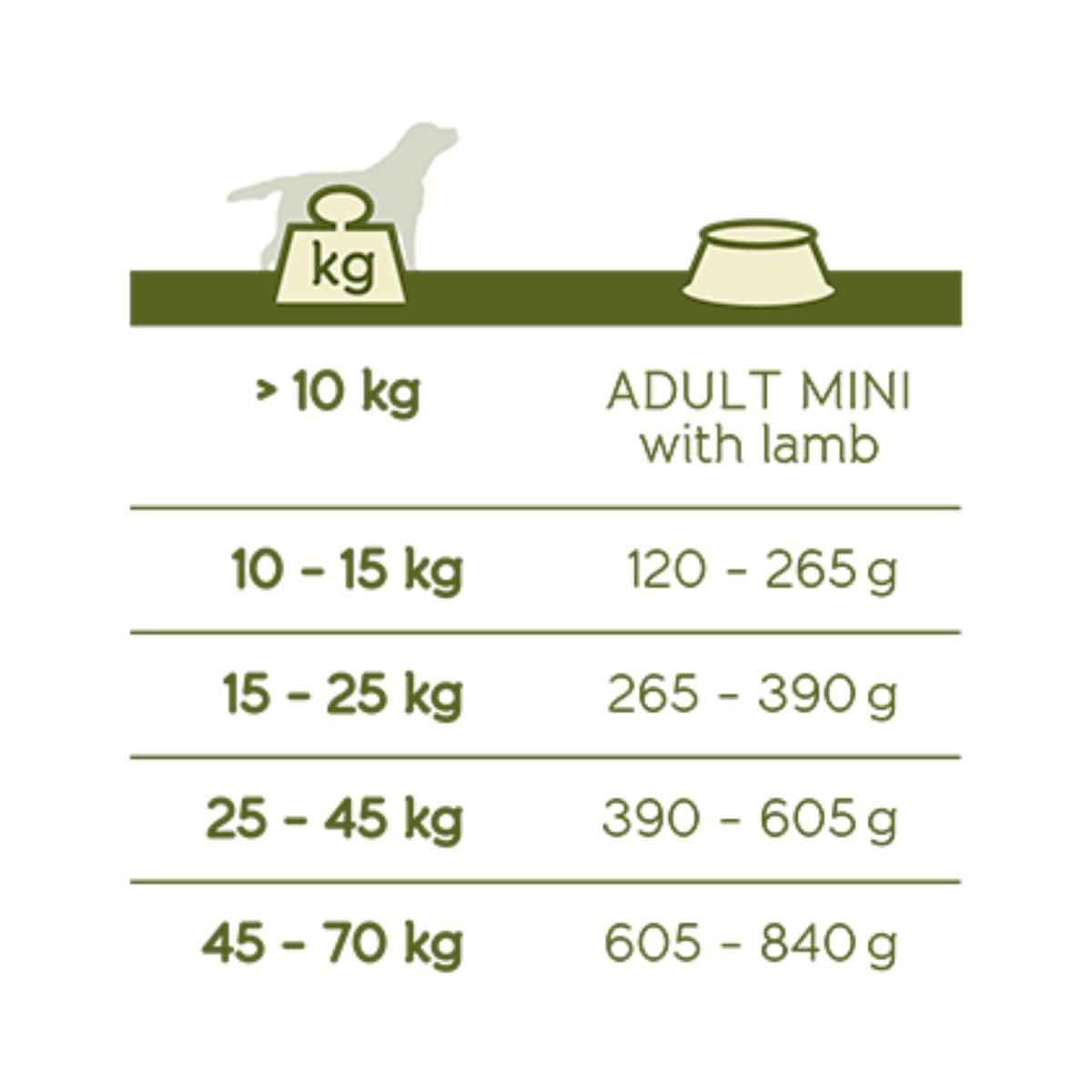 VERSELE-LAGA-Happy-Life-XS-XL-Miel-hrana-uscata-caini-15kg-3